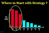 Where to Start with Strategy?