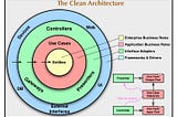What is Clean Architecture?