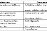 types of qualitative and quantitative aspects of fundamental analysis