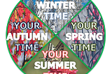 personal seasons cycle: your SPRING time, your SUMMER time, your AUTUMN time, your WINTER time