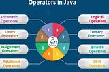 Java Jumpstart: Mastering Java Operators