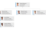Compact Org Chart for SharePoint Online in Office 365 that fits your page