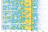 Create a Heatmap in R ggplot2 to Visualize the Control of Polio Disease by Vaccination in the U.S.