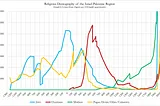 Who Has Claim? 3,000 Years of Religion in the Land Between