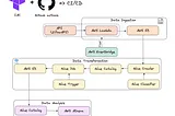 How I build an ETL pipeline with AWS Glue, Lambda, and Terraform