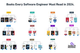 Books Every Software Engineer Must Read in 2024.