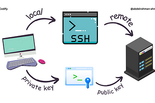How to Set Up SSH Keys for Passwordless Remote SSH Connections