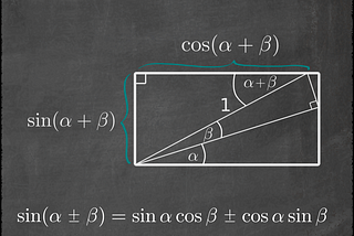 Sine and Cosine Angles Sum and Difference Identities