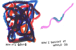 tempura paint rendering of chaotic squiggles labeled “how it’s going” and an easy line upwards on “how I thought it would go”; Alt-text for “$1700 on Medium? I’ll Take it”