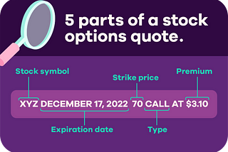 5 parts of a stock quote, this photo explains how to read a ticker