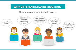 My Fourth-Grade Public School Teacher Was Using Differentiated Instruction 40 Years Before it Was…