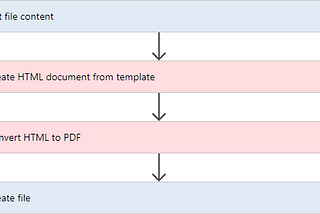Generate documents from template in Microsoft Power Automate and SharePoint