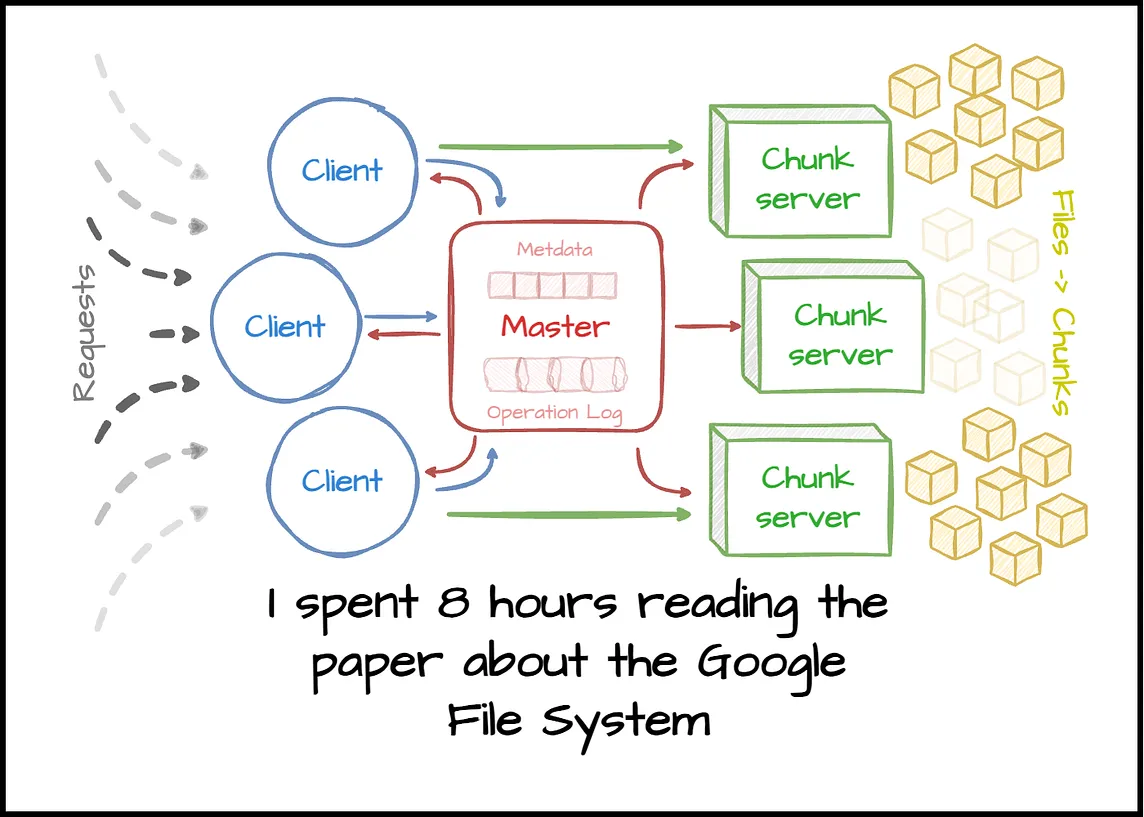 All you need to know about the Google File System