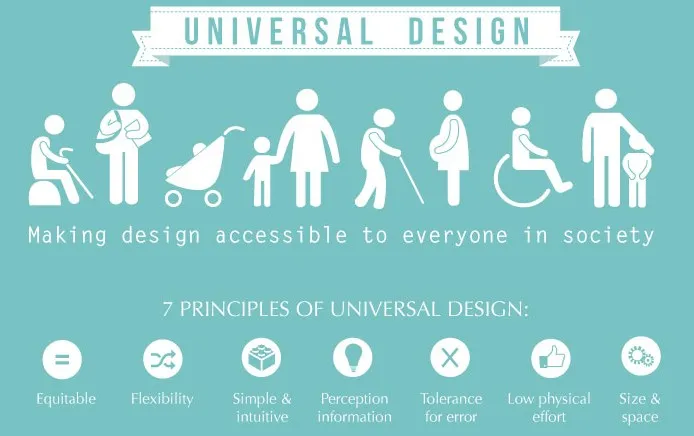 Let’s Talk about Universal Design in Nigeria