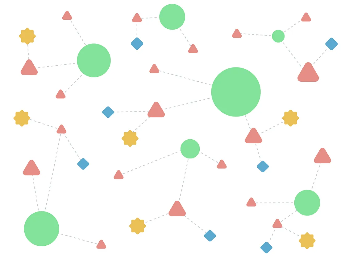 Network diagram showing green goal circles, red problem triangles, blue solution hypothesis diamonds, and the occasional gold insight burst.