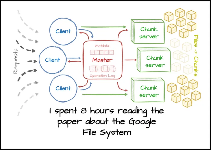 All you need to know about the Google File System