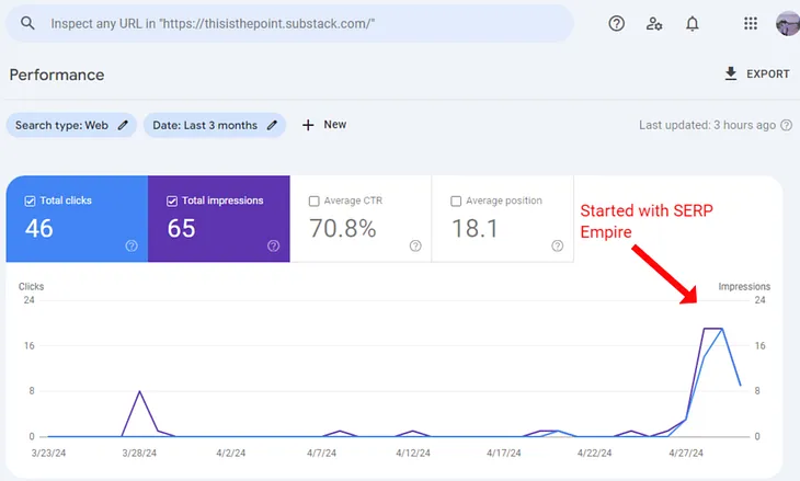 I Tried a Tool That Promises Organic Traffic to Your Site. Here’s What Happened Next