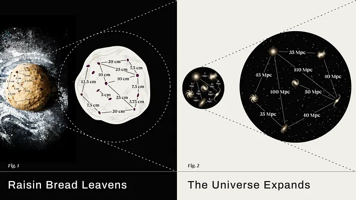 Does the Universe expand by stretching or creating space?