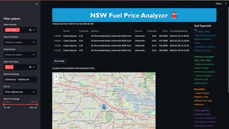 How to analyze Fuel Price Trends in Sydney using Streamlit Python