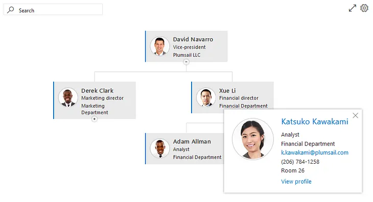 Org Chart for SharePoint Online in Office 365 and On-Premises