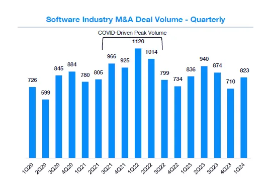 Q1 Private SaaS M&A Trends