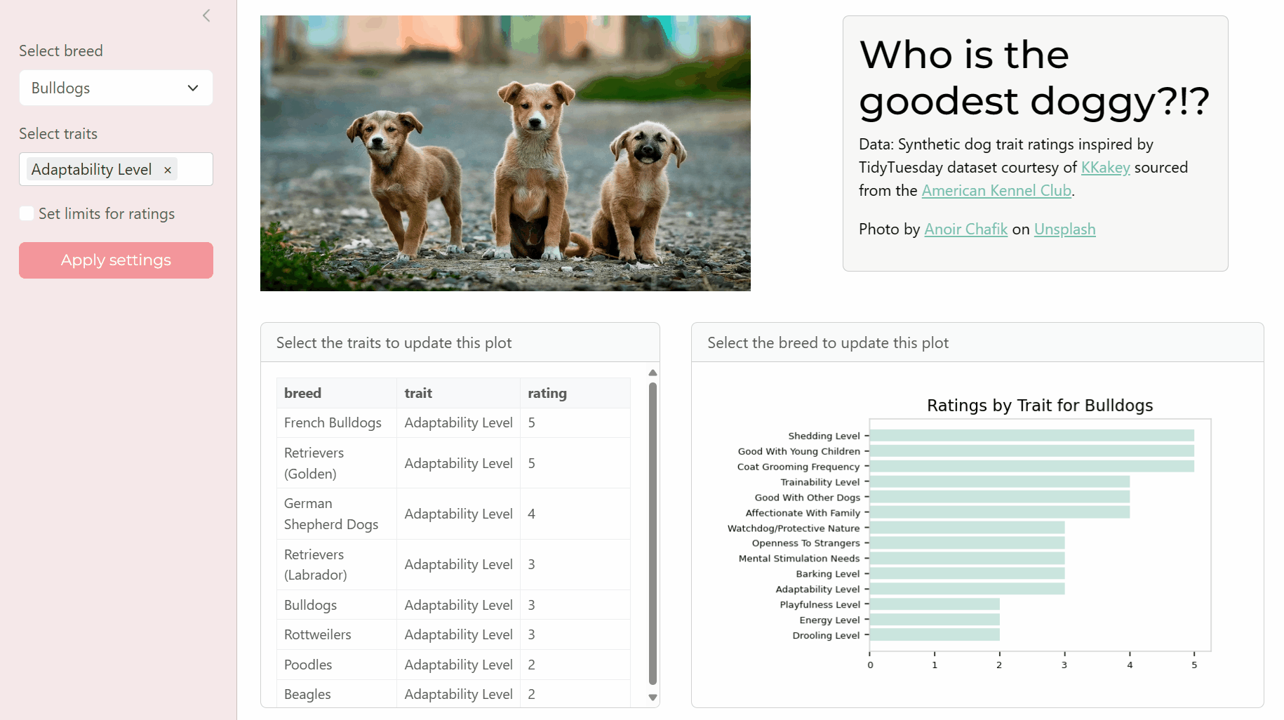 Learn Shiny for Python with a Puppy Traits Dashboard